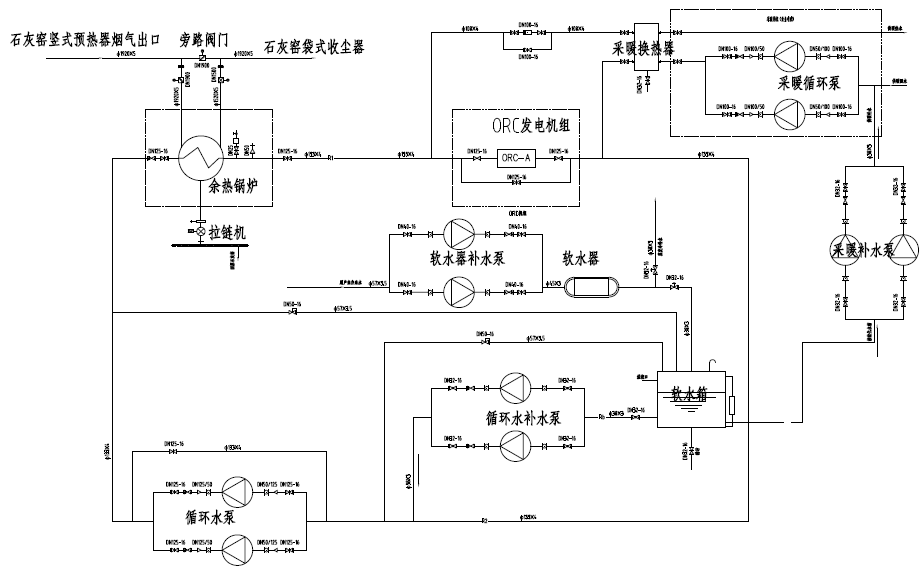 余熱發電工藝流程